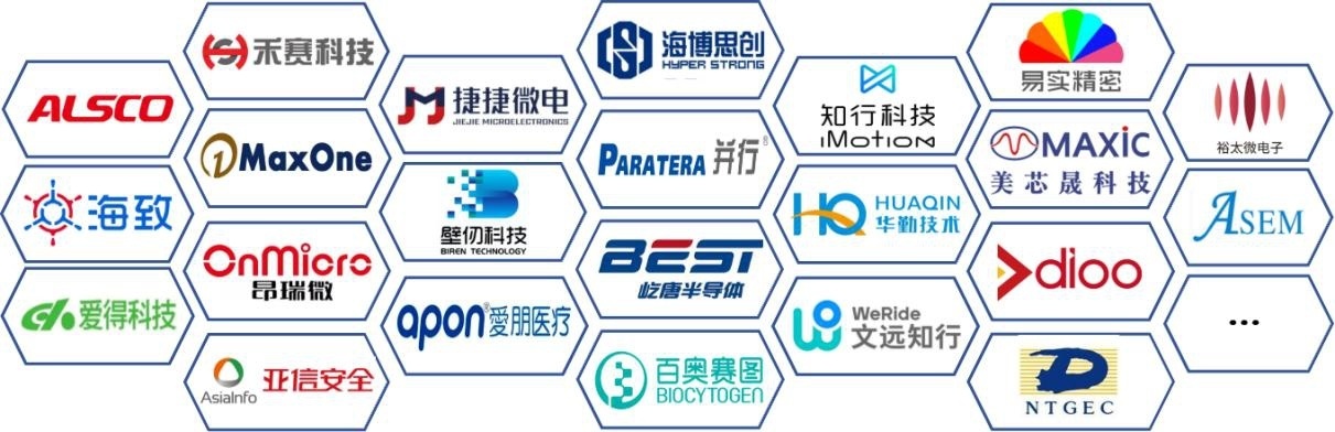 百企上市图谱（部分）